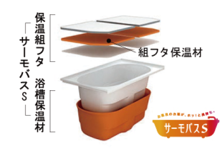 サーモバスS