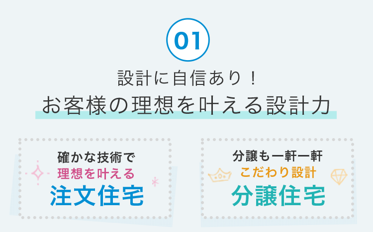 01.【設計に自信あり！ お客様の理想を叶える設計力】・確かな技術で理想を叶える「注文住宅」　・分譲も一軒一軒こだわり設計「分譲住宅」